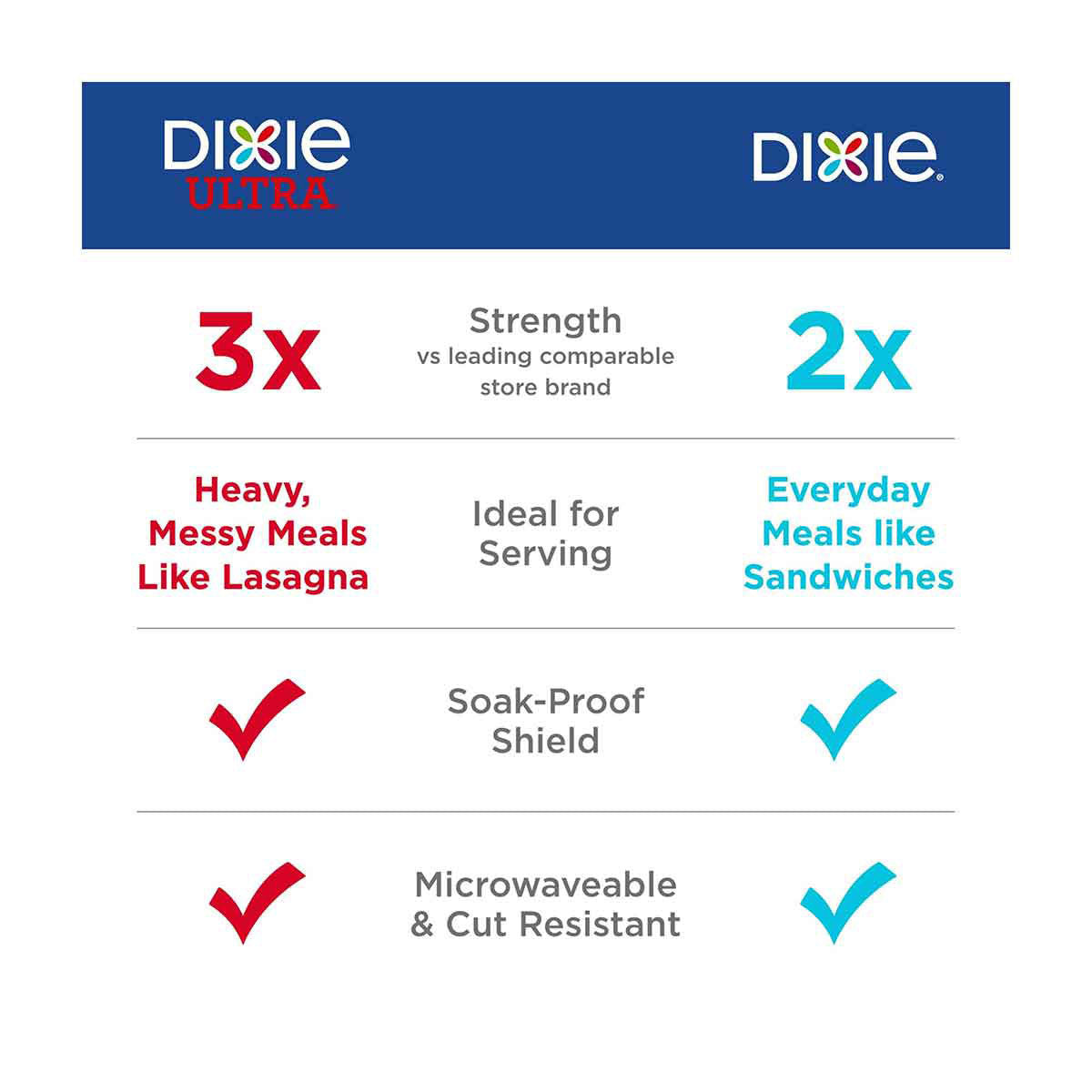 Dixie Ultra Paper Plates, 20 ct