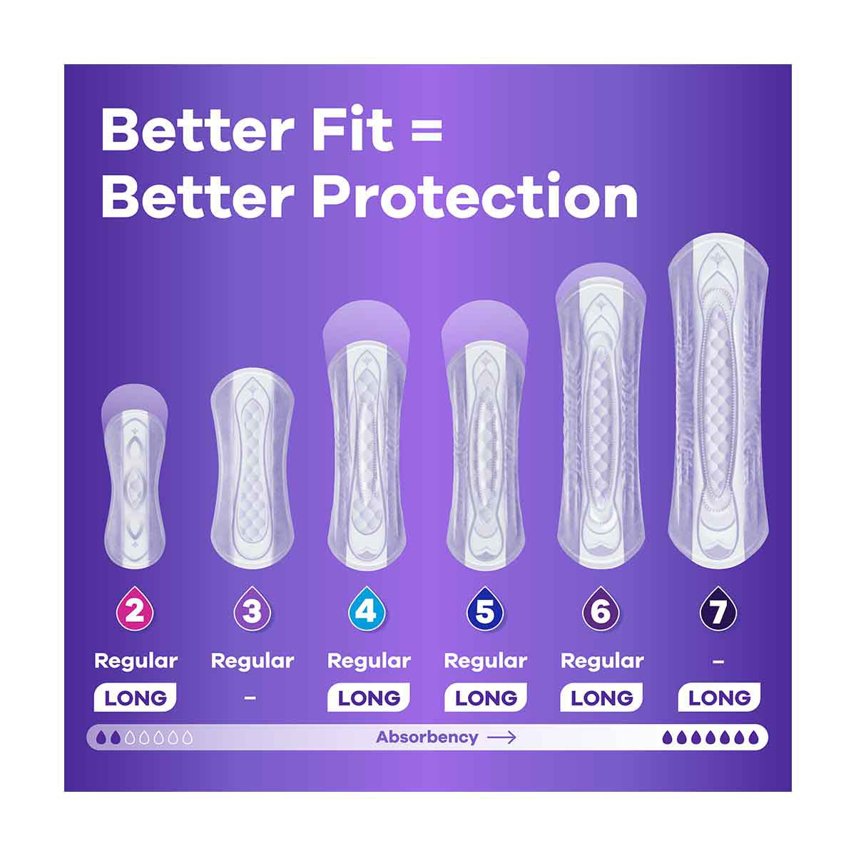 Always Discreet Adult Incontinence Pads for Women, Light Absorbency, Regular Length, Postpartum Pads, 30 CT