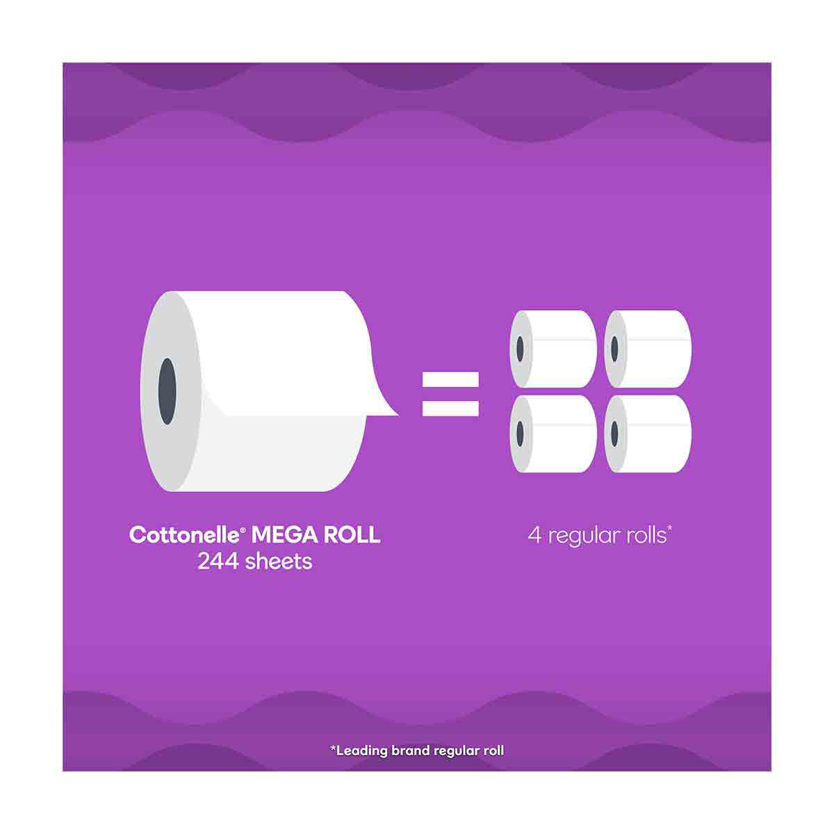 Cottonelle Ultra Comfort Toilet Paper, Strong Toilet Tissue, 9 Mega Rolls (9 Mega Rolls = 36 Regular Rolls), 244 Sheets Per Roll