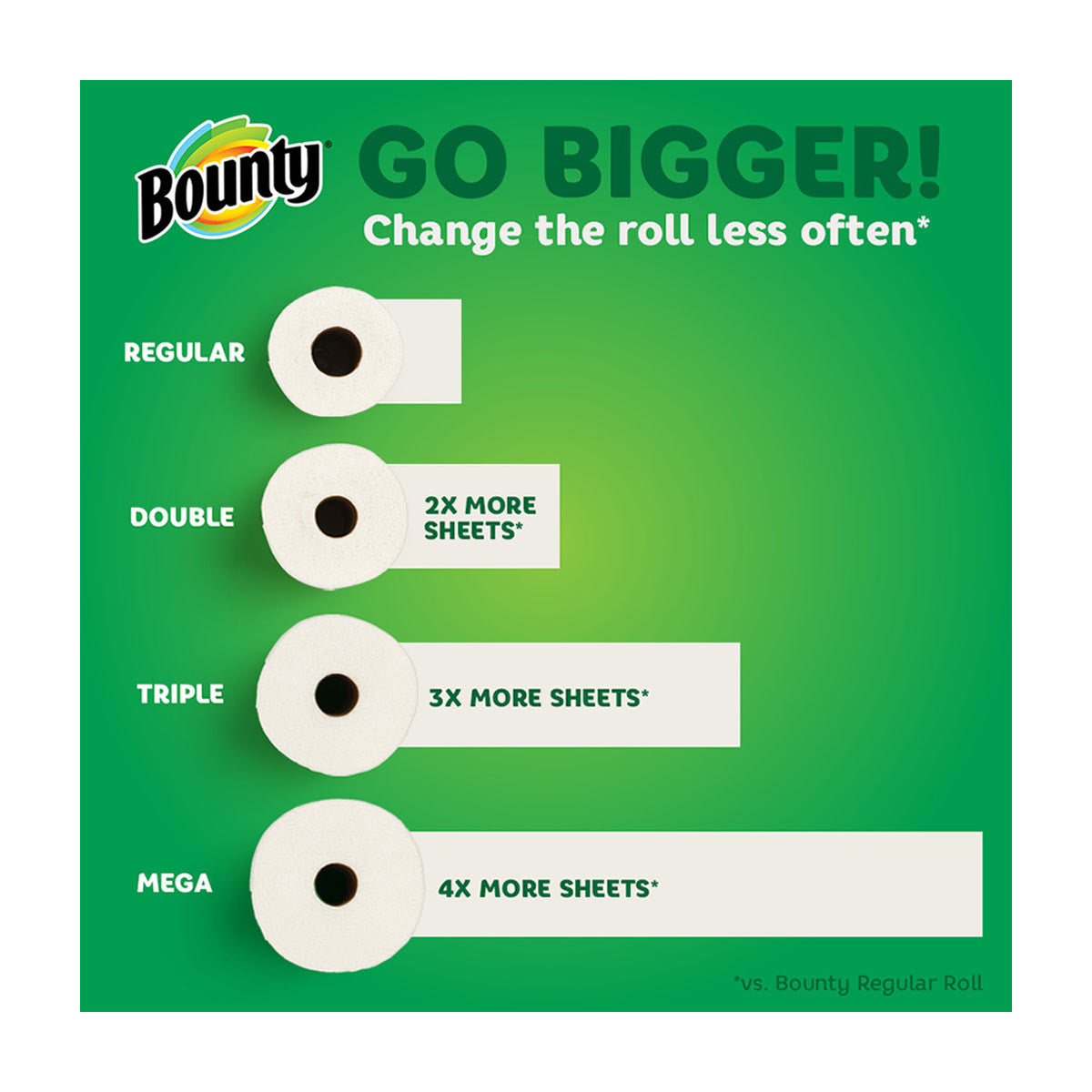 Bounty Select-A-Size Paper Towels Double Plus Rolls, 6 ct