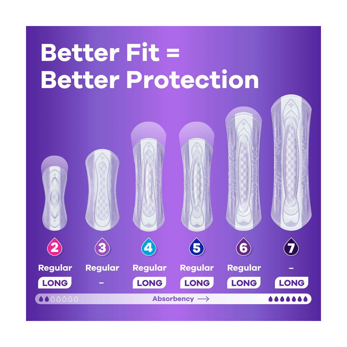 Always Discreet Adult Incontinence Pads for Women, Light Absorbency, Regular Length, Postpartum Pads, 30 CT