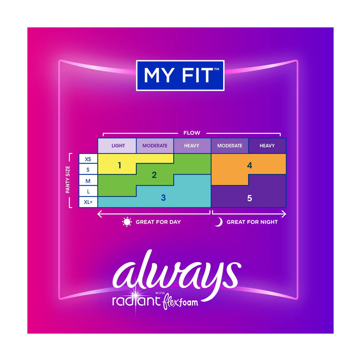 Always Radiant with FlexFoam Pads with Wings, Size 2 Heavy Flow, 26 ct
