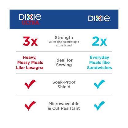 Dixie Ultra Paper Plates, 20 ct