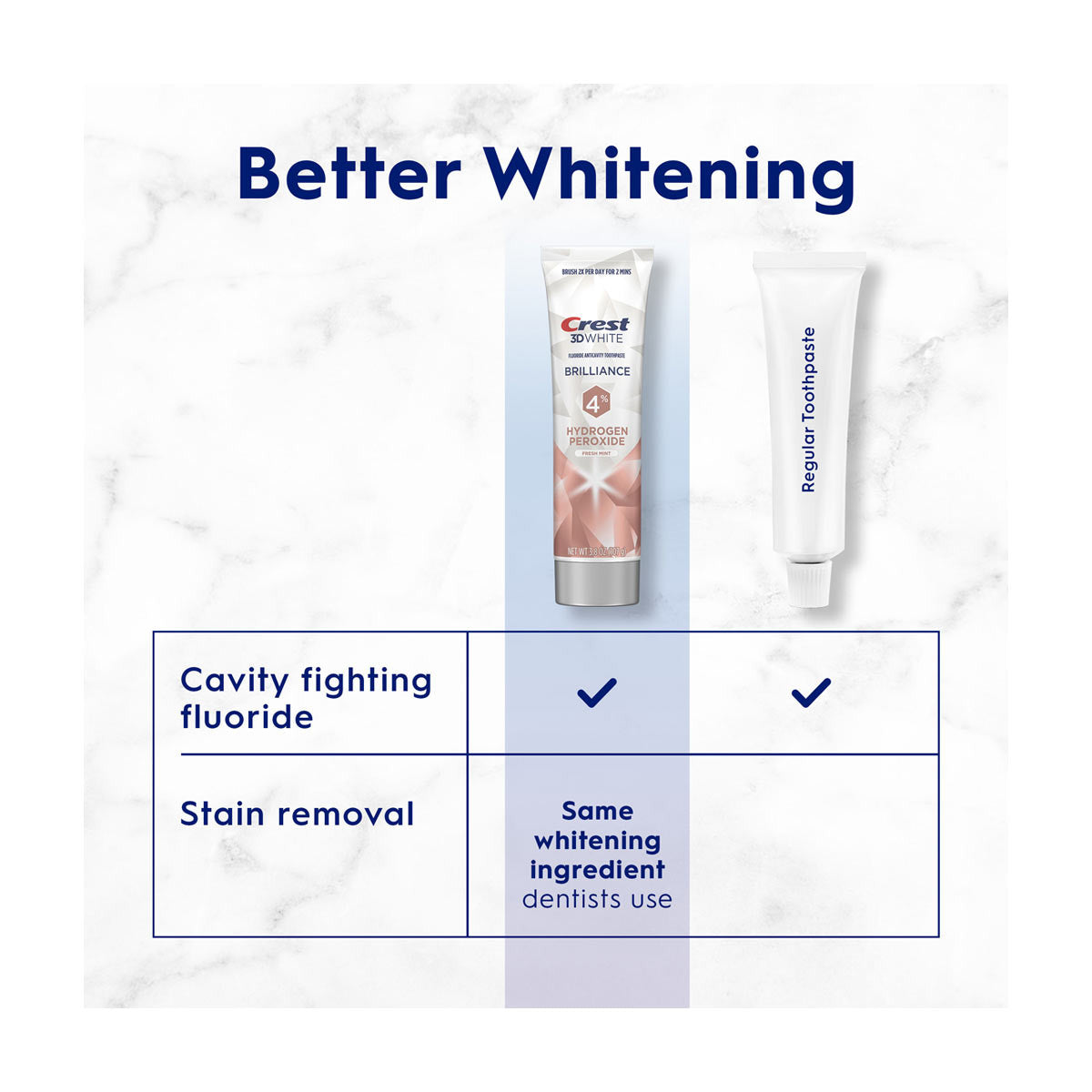 Crest 3D White Brilliance Hydrogen Peroxide Teeth Whitening Toothpaste, 3.8 oz, Anticavity Fluoride Toothpaste